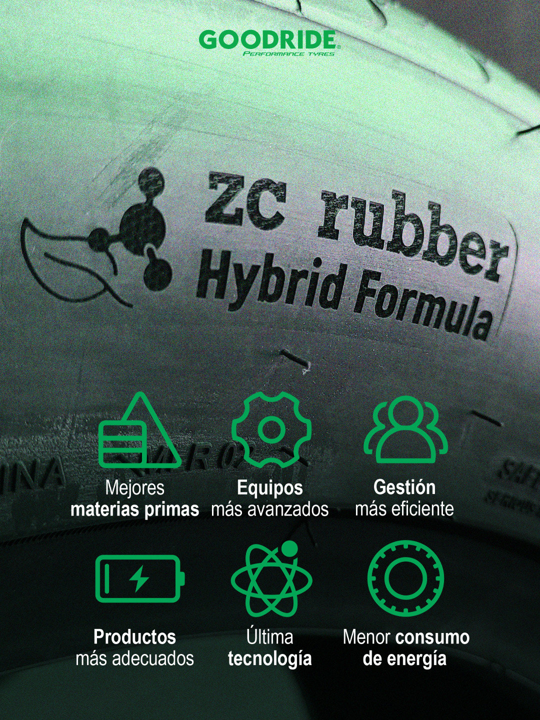 Tecnología y desarrollo de ZC Rubber