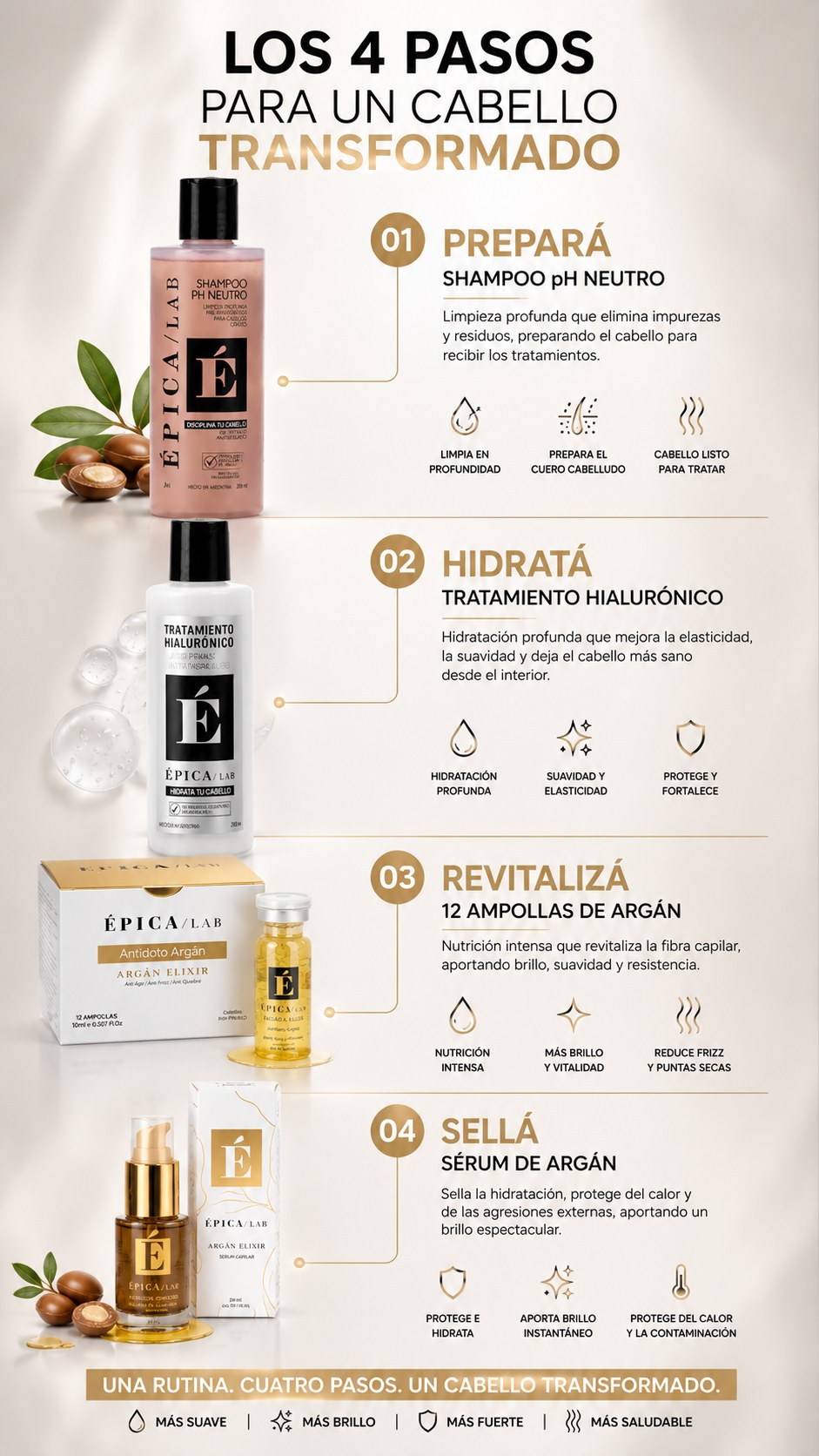 KIT CAJA DE 12 AMPOLLAS ARGAN + TRATAMIENTO HIALURONICO 250 ML + SHAMPO NEUTRO + SERUM DE ARGAN