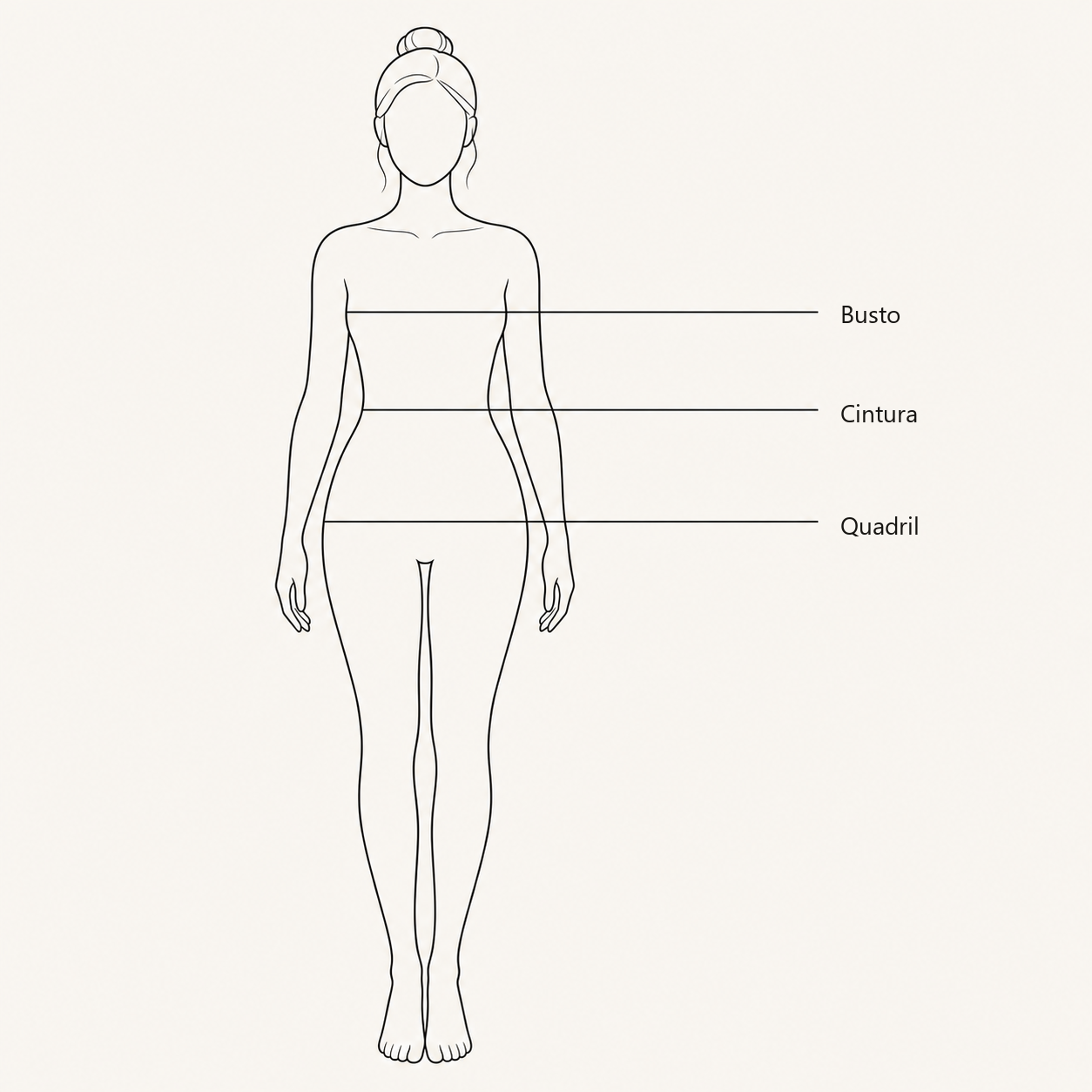 Silhueta feminina indicando onde medir busto, cintura e quadril
