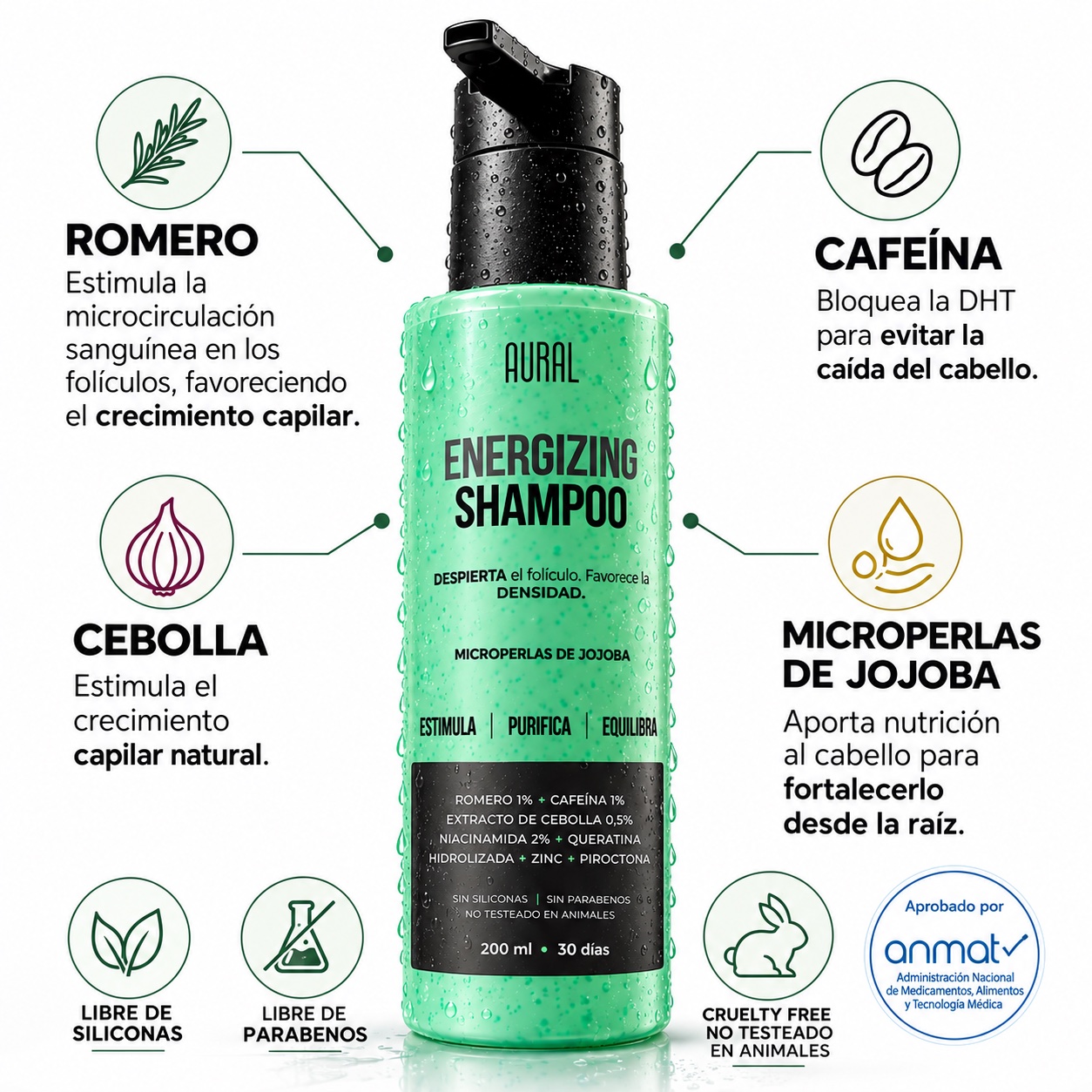 Infografía con ingredientes y atributos del Shampoo Energizante AURAL
