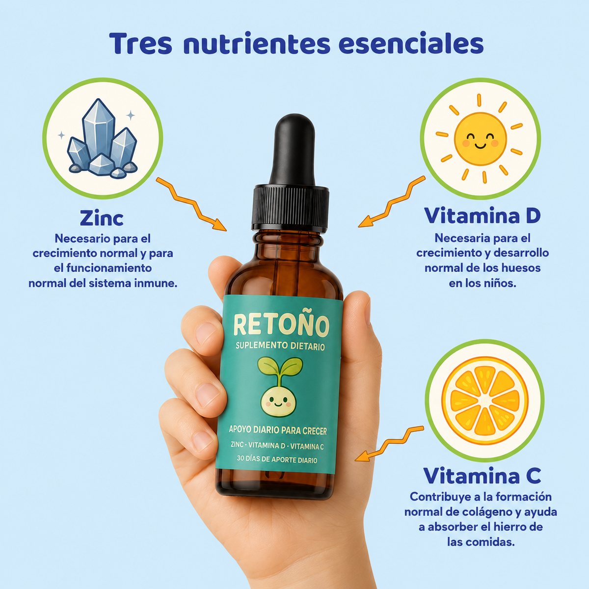 Zinc, vitamina D y vitamina C