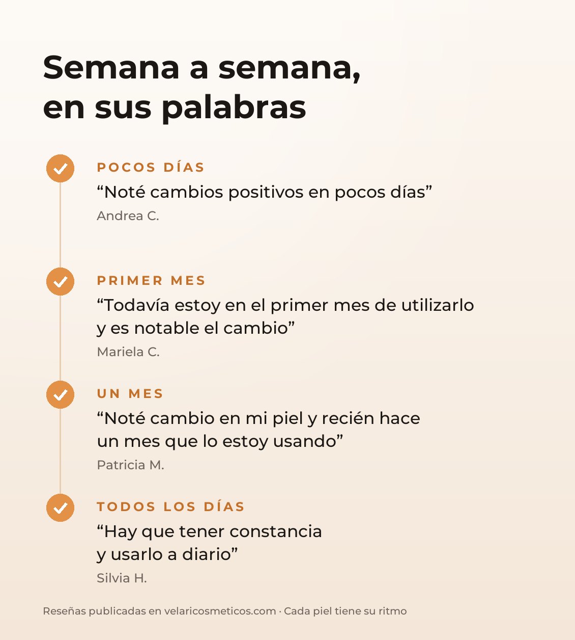 Semana a semana, en sus palabras: reseñas de clientas del Contorno de Ojos