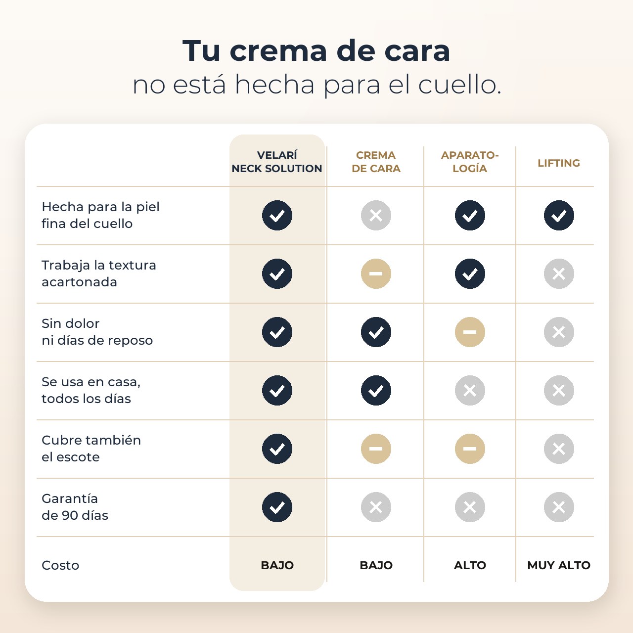 Comparativa: Neck Solution, crema de cara, aparatología y lifting
