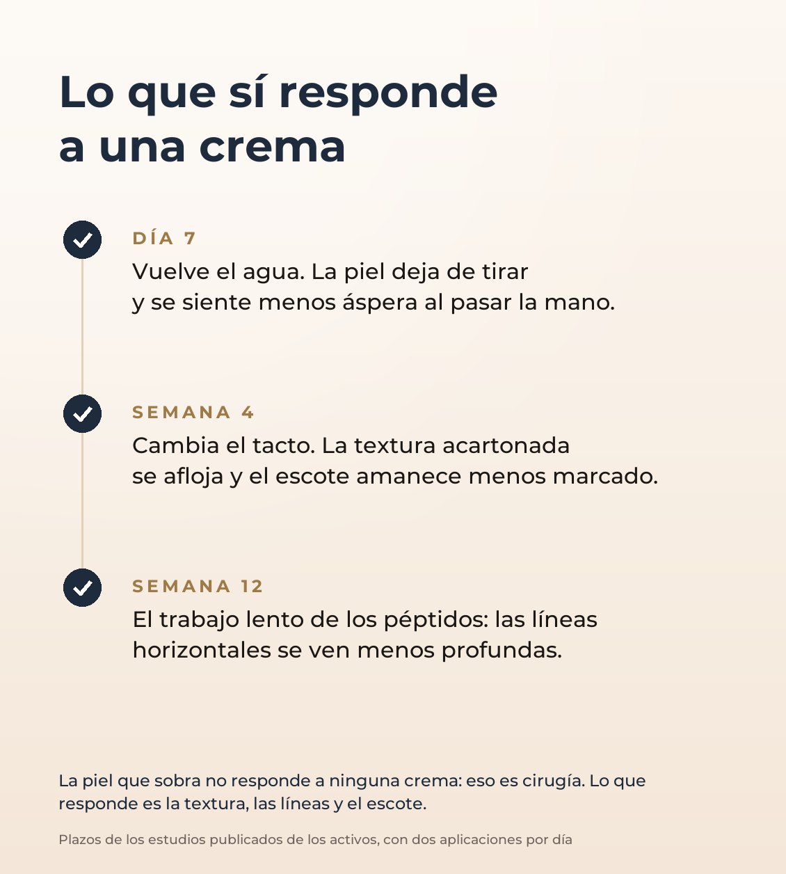 Lo que sí responde a una crema: día 7, semana 4 y semana 12