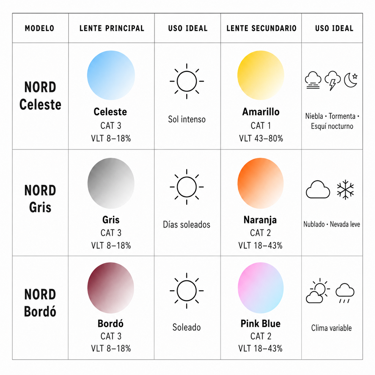 Diferencia entre los lentes Frostec NORD