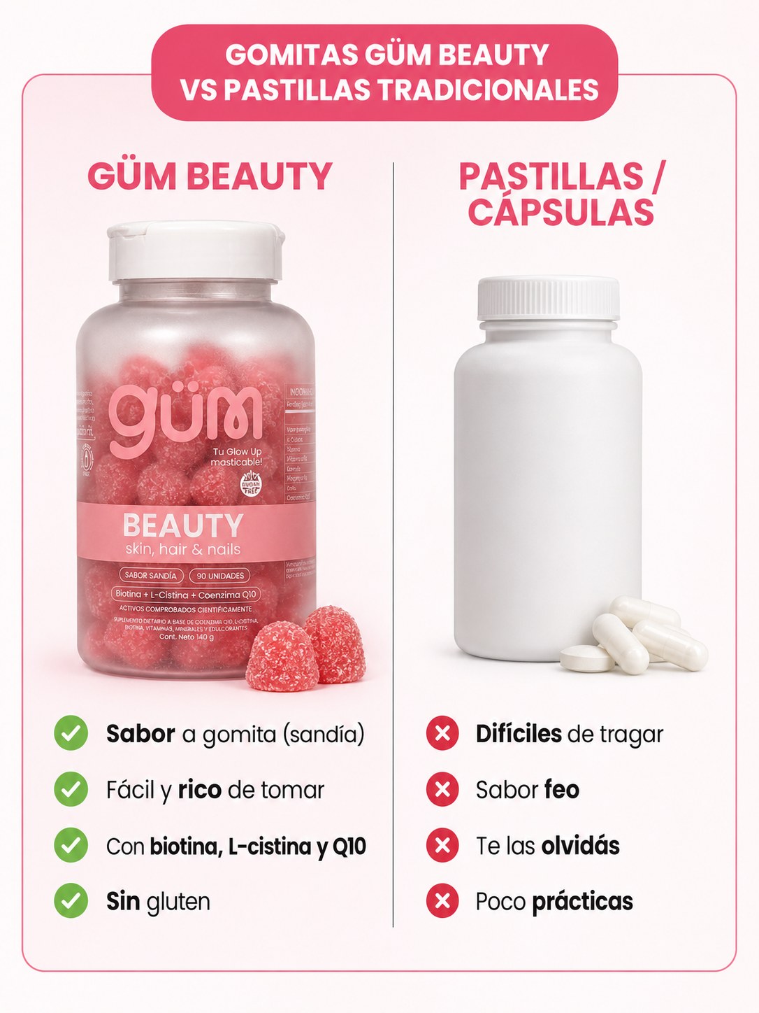 Gomitas GÜM Beauty vs pastillas tradicionales