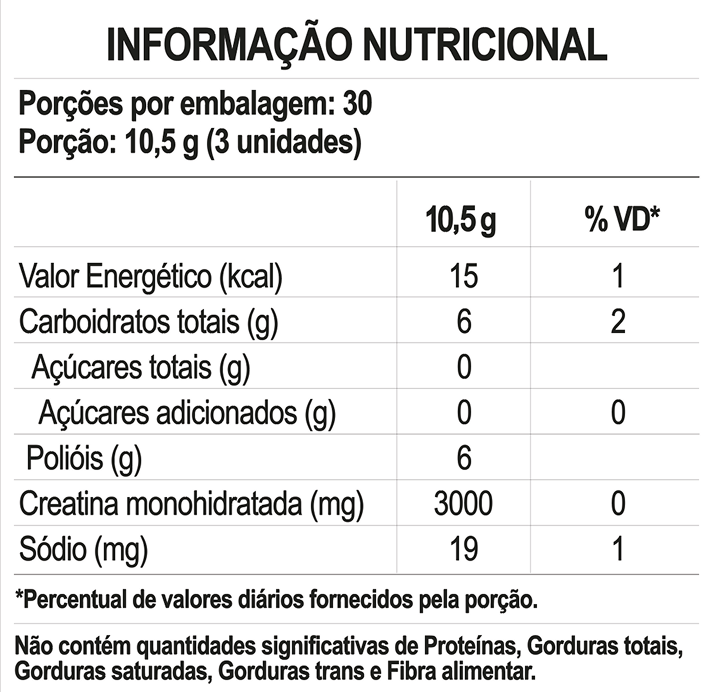 Transparência em Cada Gominha
