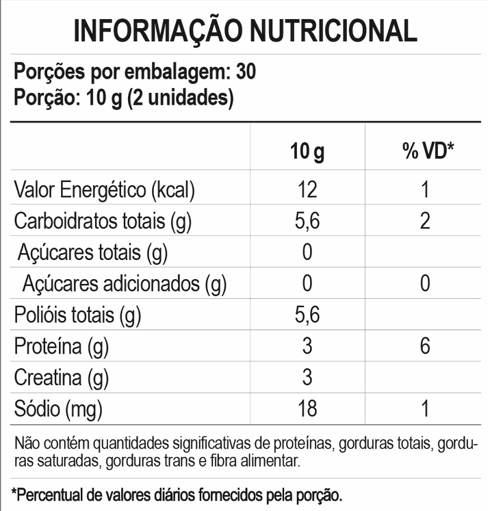 Transparência em Cada Gominha