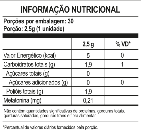 Transparência em Cada Gominha