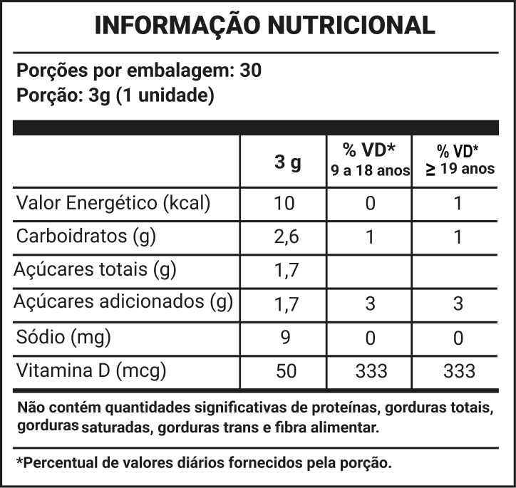 Transparência em Cada Gominha