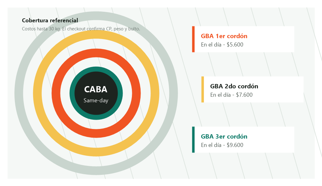 Zonas de cobertura de envíos para CABA y GBA