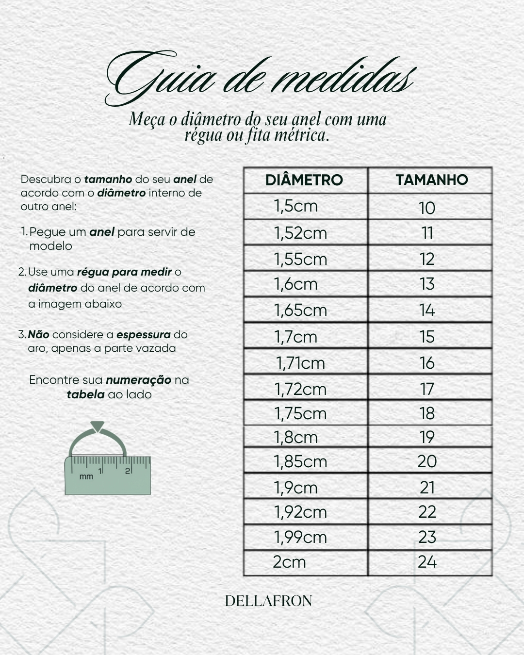 Guia de medidas