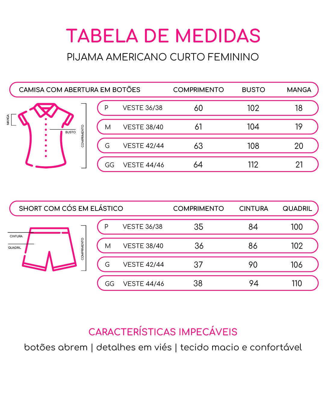 Tabela de medidas do pijama americano curto. Camisa (comprimento, busto, manga em cm): P veste 36/38, 60, 102, 18; M veste 38/40, 61, 104, 19; G veste 42/44, 63, 108, 20; GG veste 44/46, 64, 112, 21. Short (comprimento, cintura, quadril em cm): P 35, 84, 100; M 36, 86, 102; G 37, 90, 106; GG 38, 94, 110.
