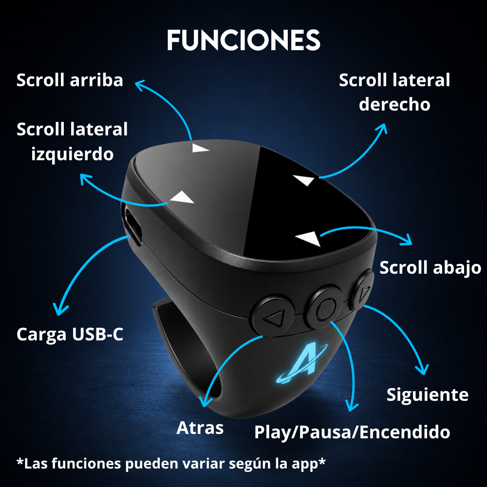 Funciones del anillo
