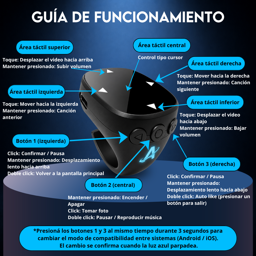 Guía de funciones